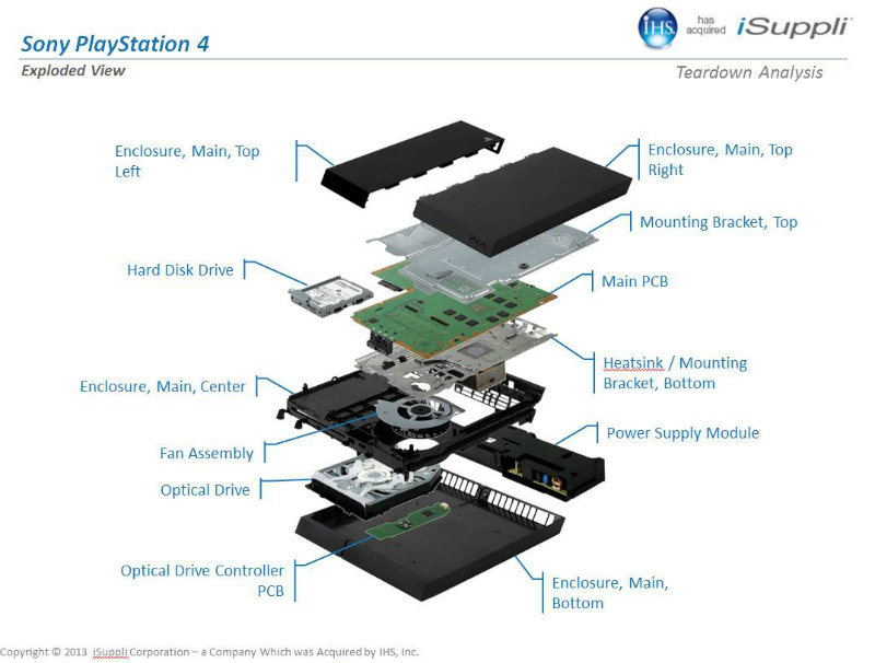 ps4-esquema