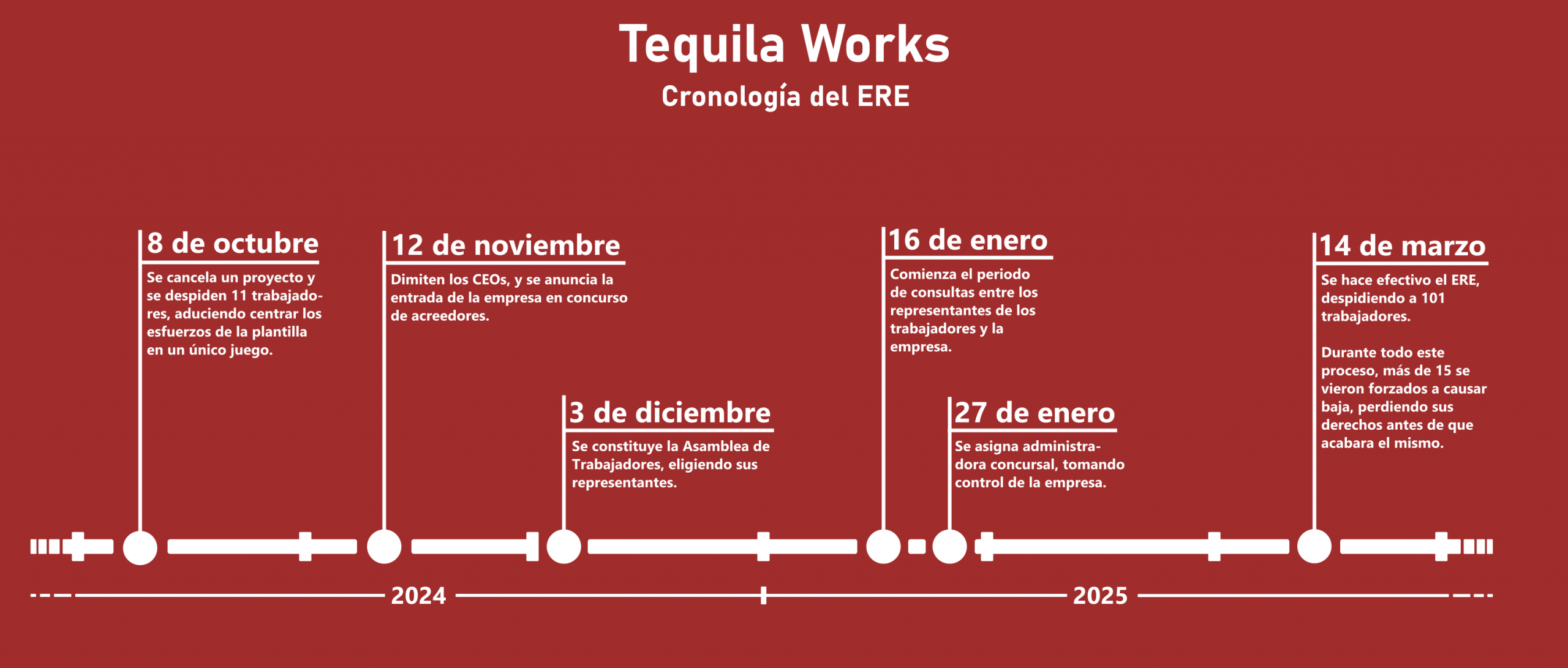El cierre de Tequila Works contado por sus extrabajadores 4